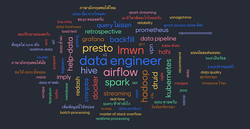 1 ปีกับการเป็น Data Engineer ที่ LINE MAN&nbsp;Wongnai