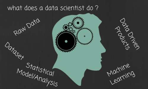 ตกลง Data Scientist คือใคร?&nbsp;ทำอะไรกันแน่??